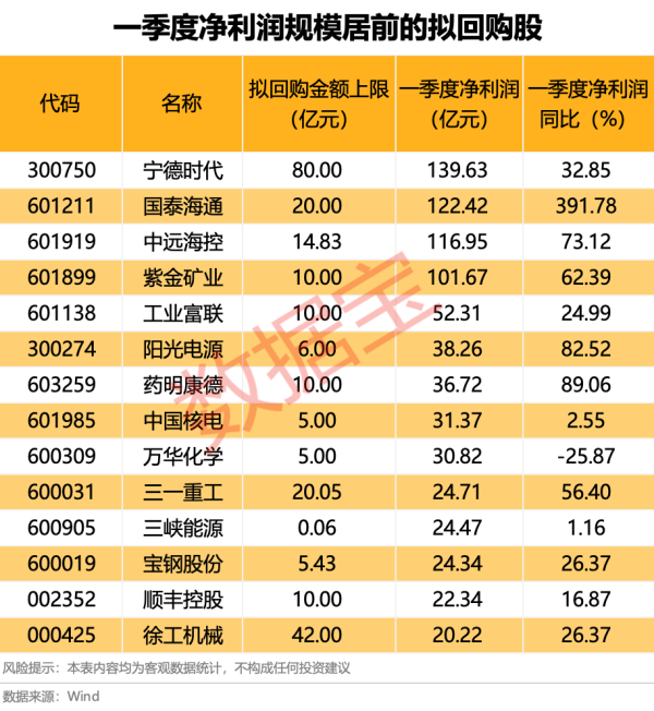 股票配资联系方式 鼎阳科技：发布SDG8000A系列高端任意波形发生器产品