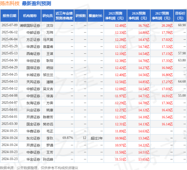 股票配资代理 浦银国际证券: 给予扬杰科技买入评级, 目标价60.9元
